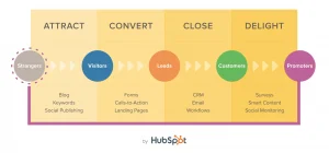 Hubspot_inbound_marketing